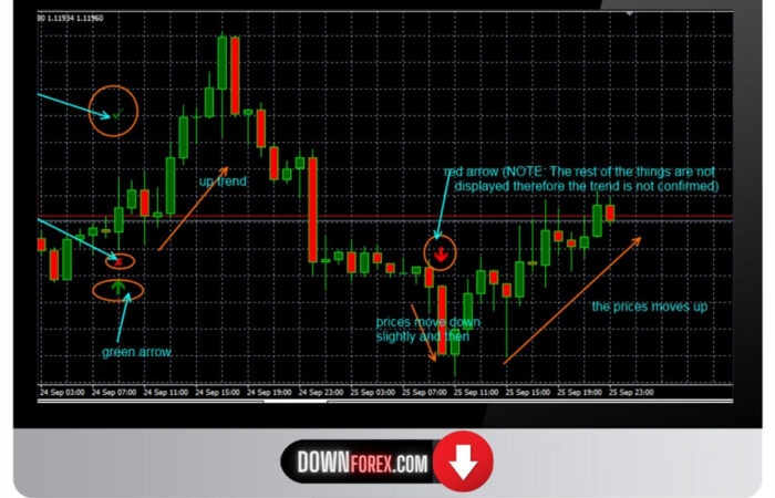 Forex Fibonacci Mystery MT4