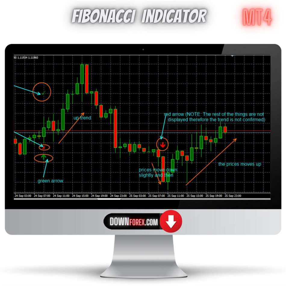 Forex Fibonacci Mystery MT4
