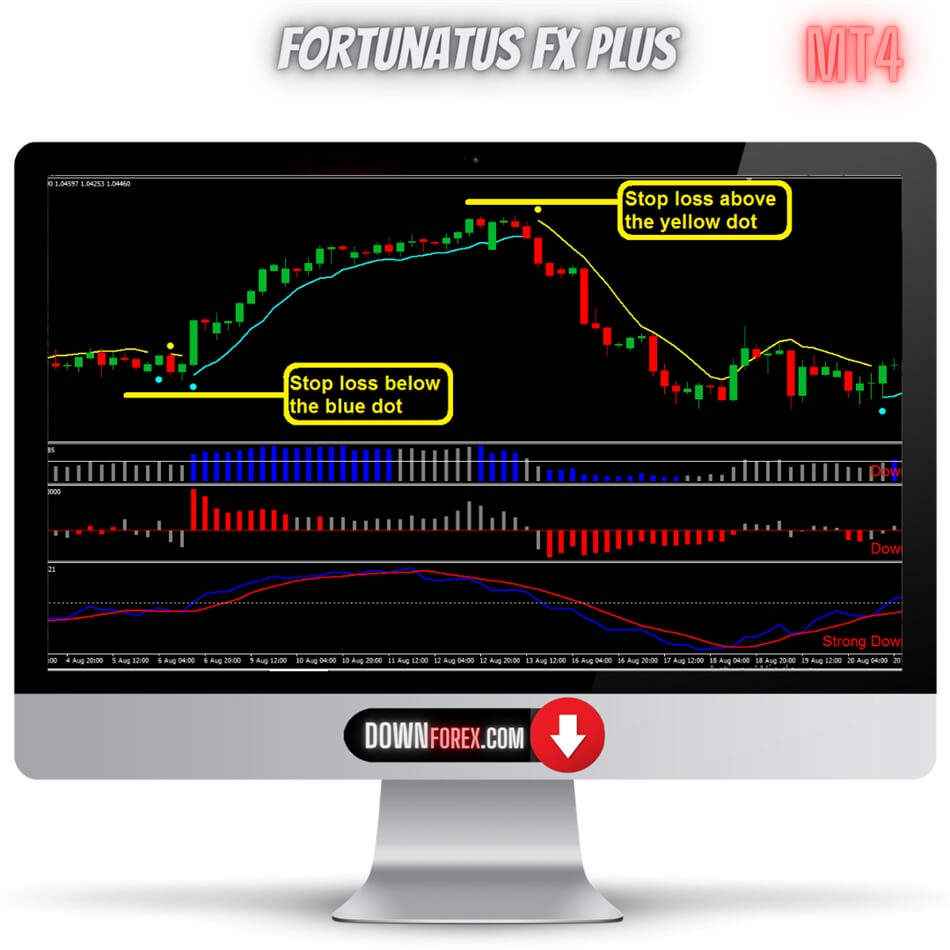 Forex Fortunatus Fx Plus MT4