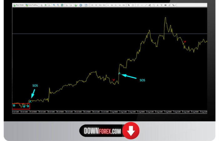 Forex FxGhani VSA Study MT4