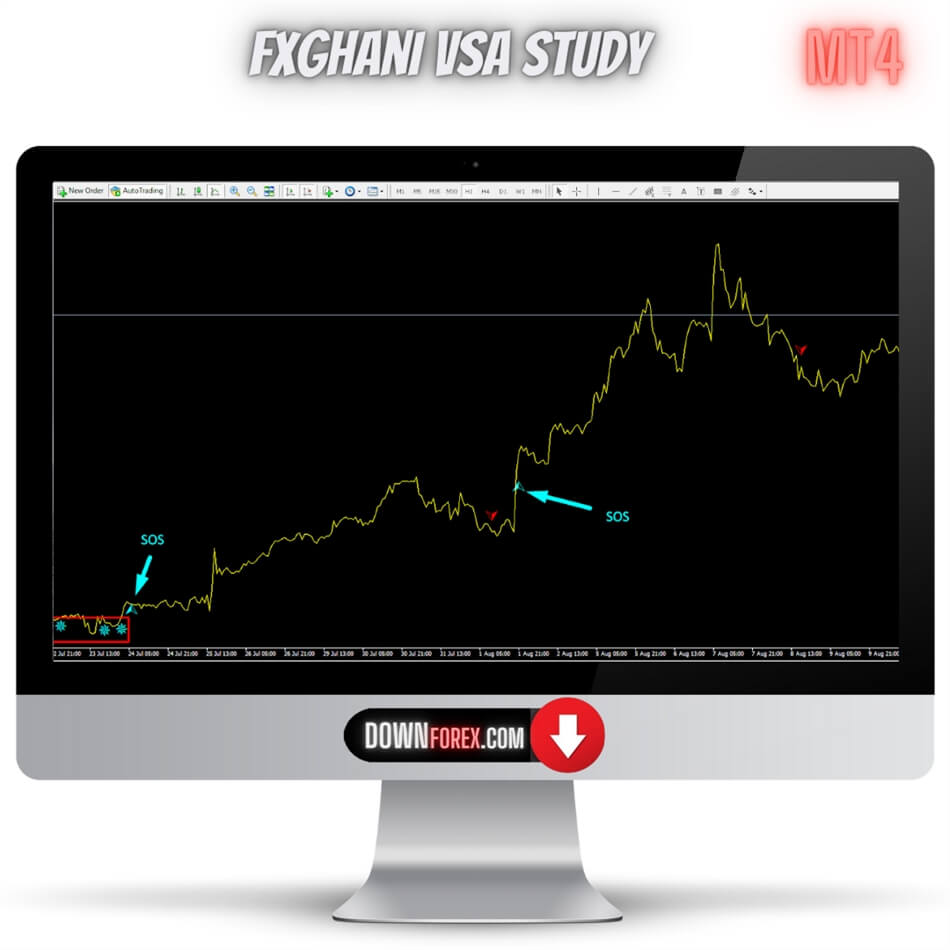Forex FxGhani VSA Study MT4