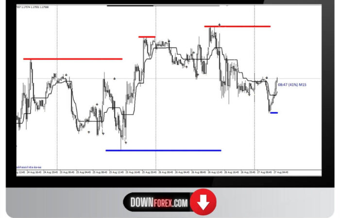 Forex GU34 system MT4