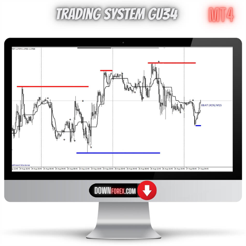 Forex GU34 system MT4