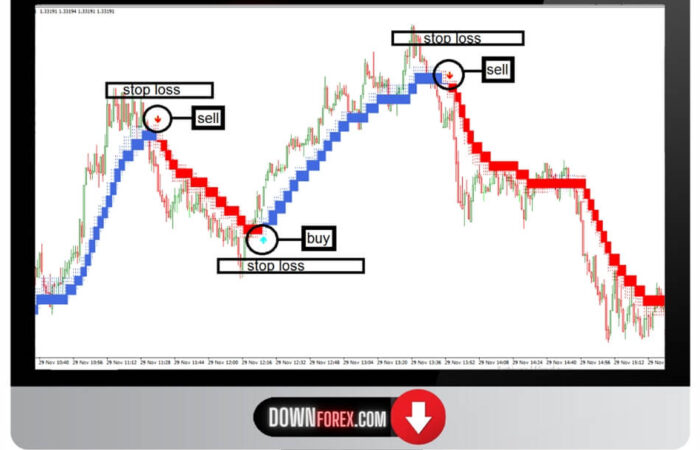 Forex Heiken Ashi Step Alert MT4