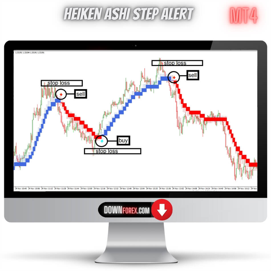 Forex Heiken Ashi Step Alert MT4
