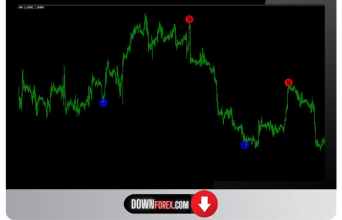 Forex Indikator 96 MT4
