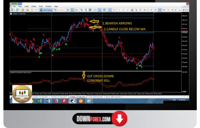 Forex KISS volatility MT4