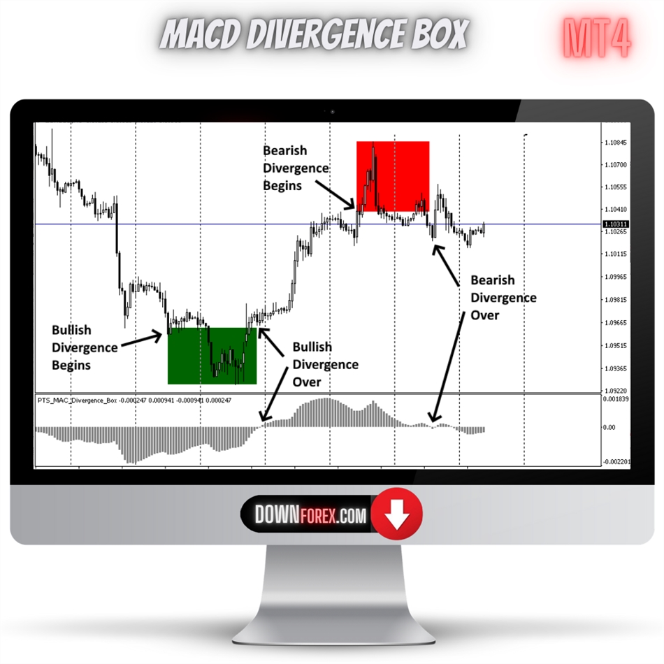 Forex MACD Divergence Box MT4