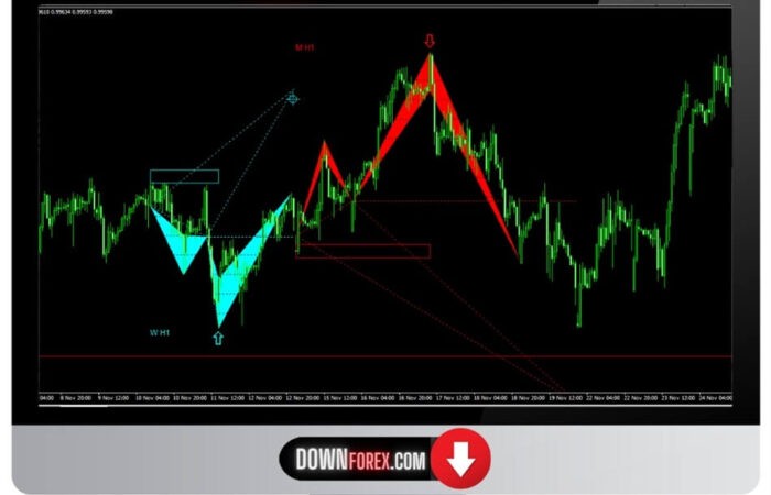 Forex MW-full pak MT4