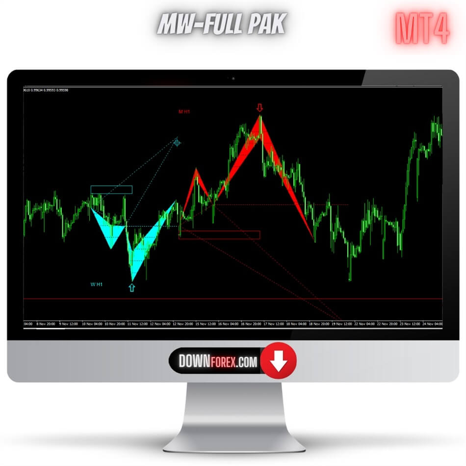 Forex MW-full pak MT4
