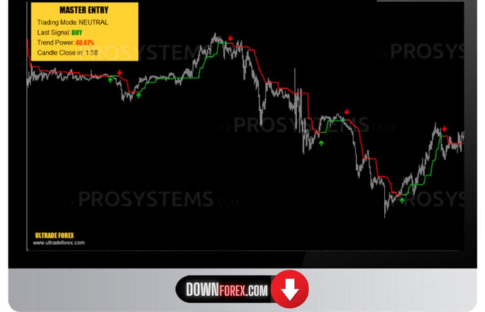 Forex Master Entry MT4
