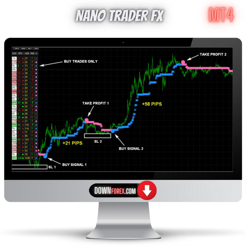 Forex NanoTrader FX MT4