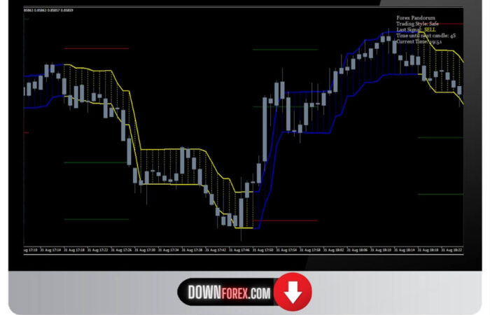 Forex Pandorum Indicator MT4