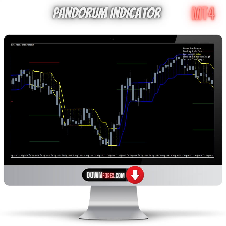 Forex Pandorum Indicator MT4
