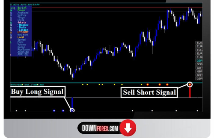 Forex Pogo Symphonie MT4