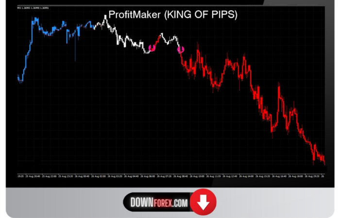 Forex Profit Maker MT4