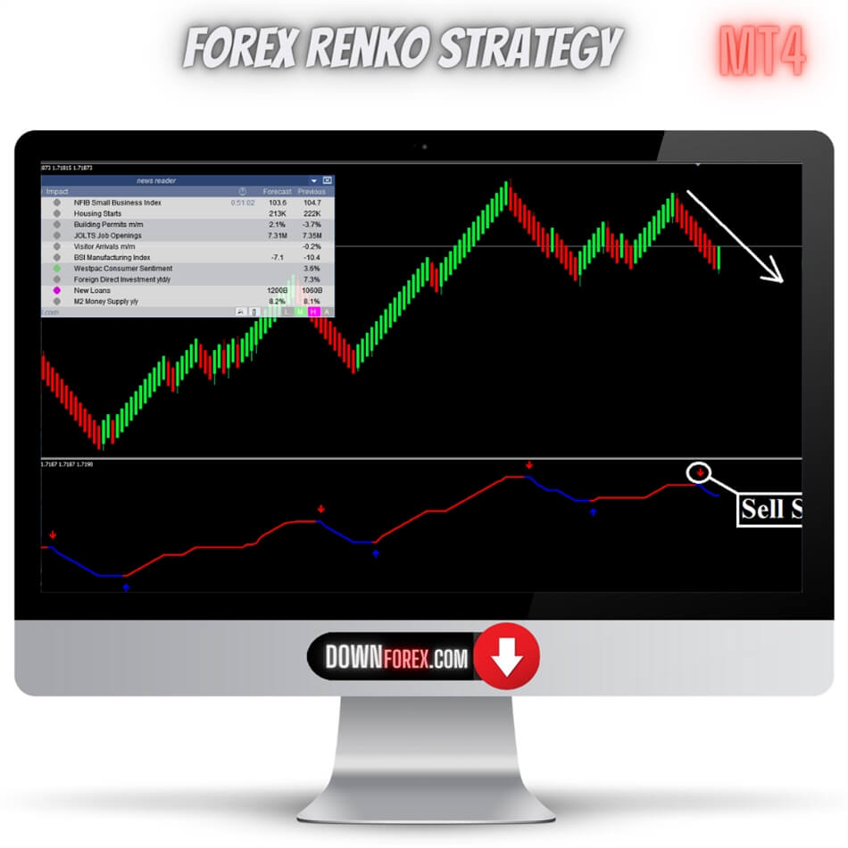 Forex Renko Zoomer MT4