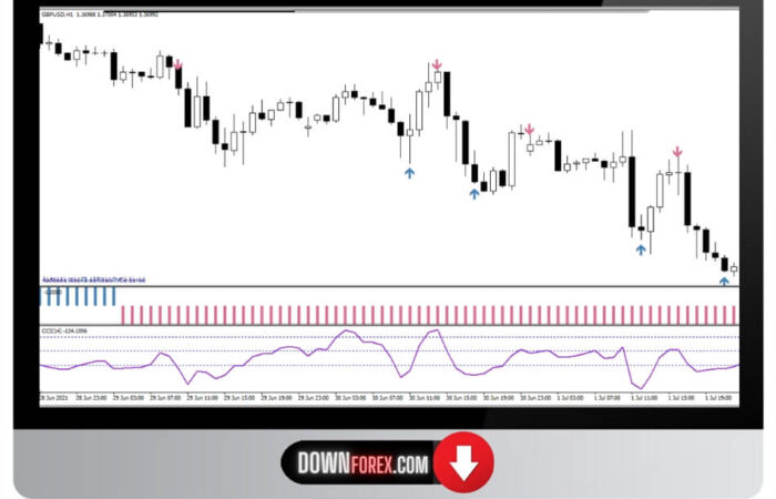 Forex Scalar Trading MT4