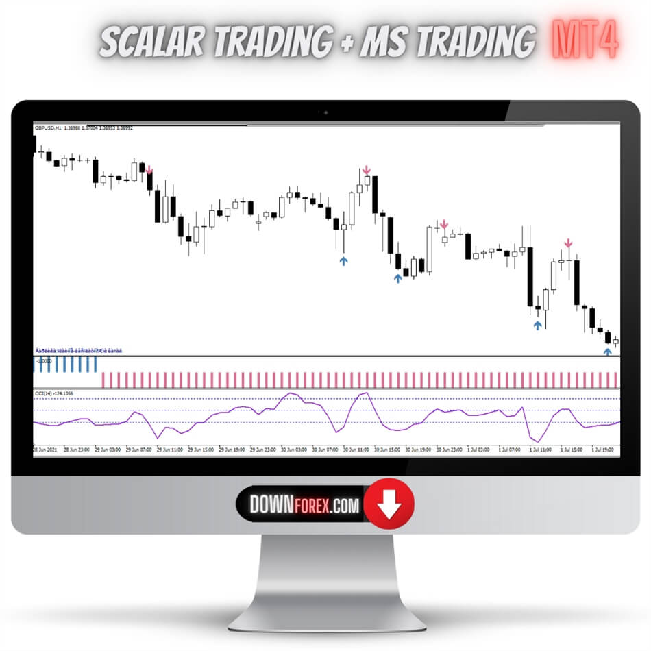 Forex Scalar Trading MT4