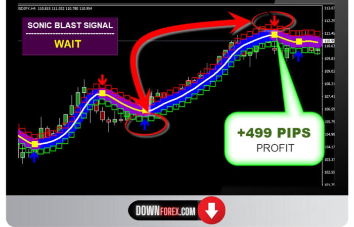 Forex Sonic Blast MT4