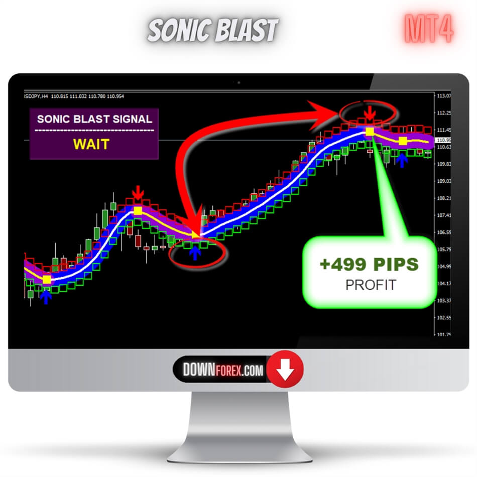 Forex Sonic Blast MT4
