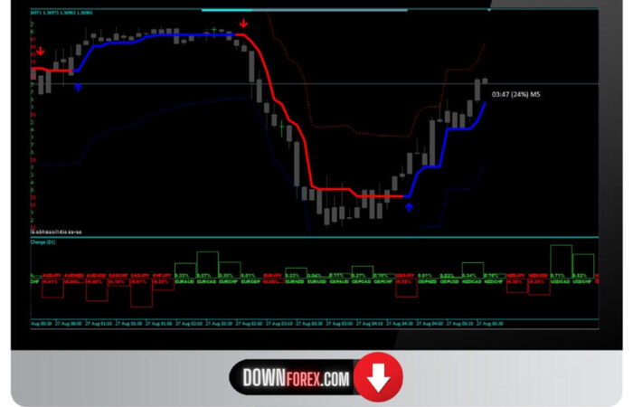Forex Stryder Strategy MT4
