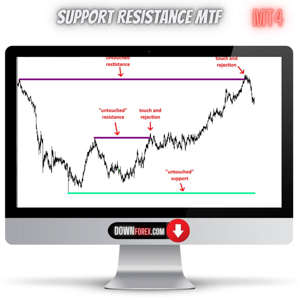 Forex Support Resistance MTF MT4