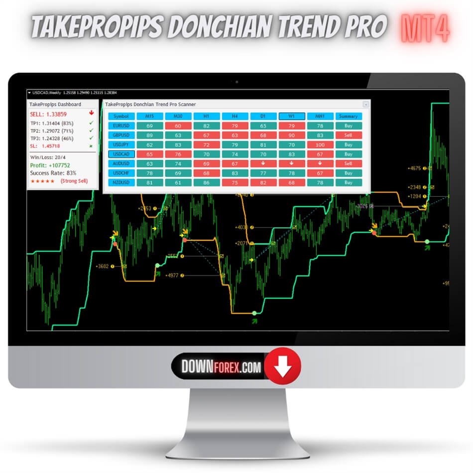 Download Takepropips Donchian