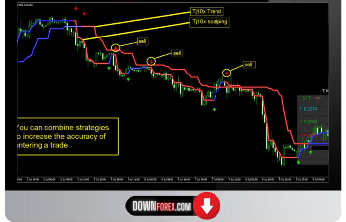 Forex Tj10X Indicator MT4