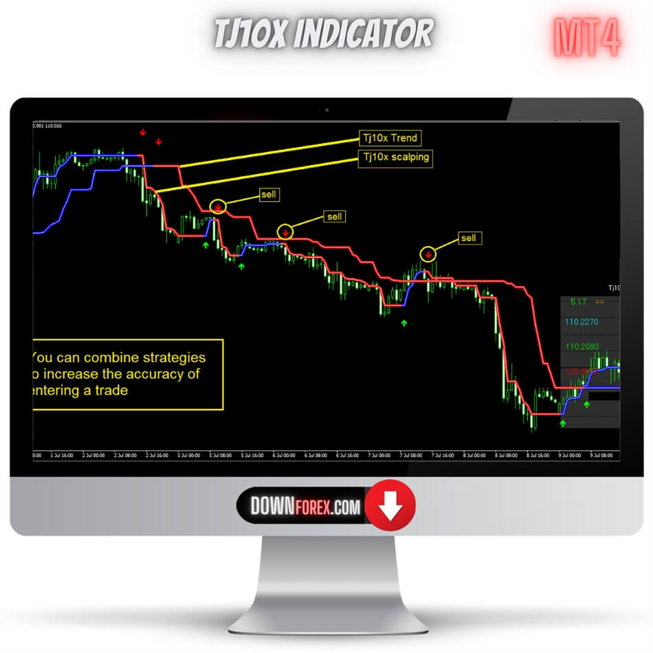 Forex Tj10X Indicator MT4