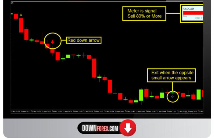 Forex Trade Confirmed MT4