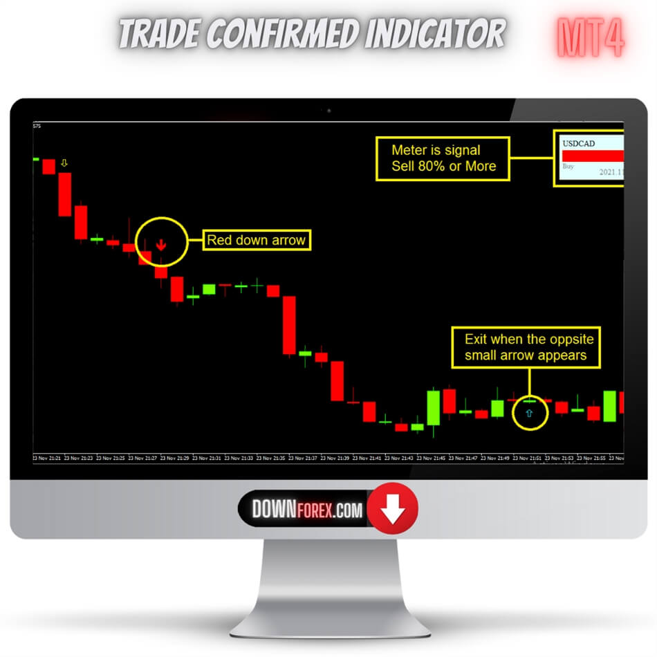 Forex Trade Confirmed MT4