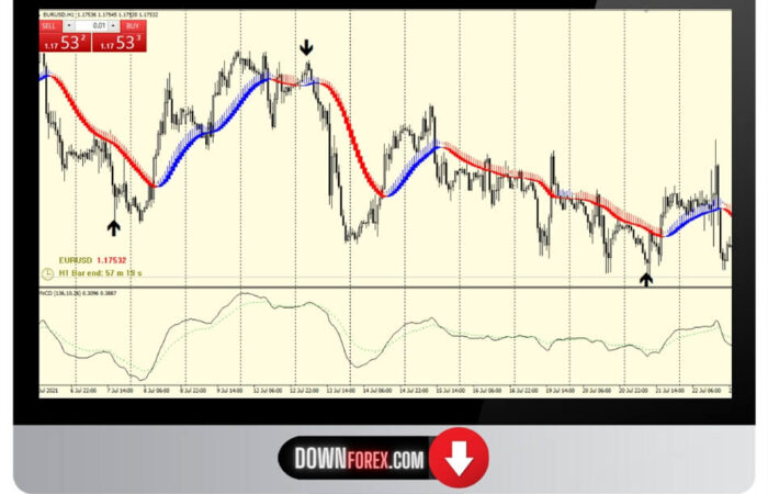 Forex Trend Lock System MT4