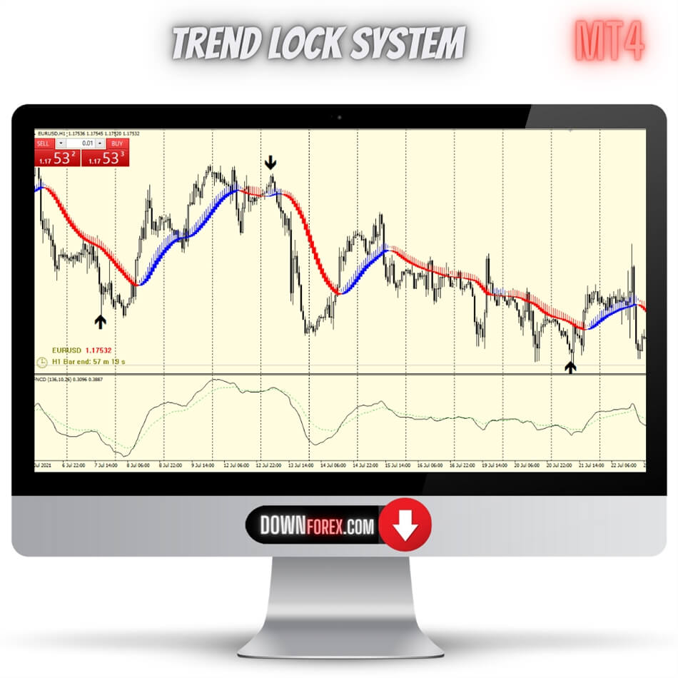 Forex Trend Lock System MT4