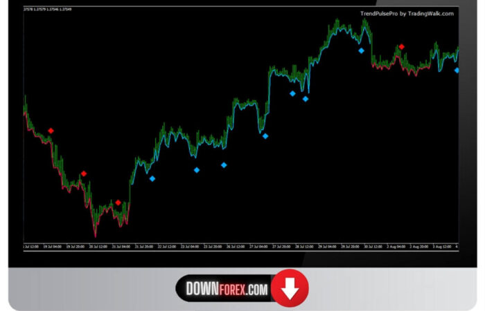 Forex Trend Pulse Pro MT4