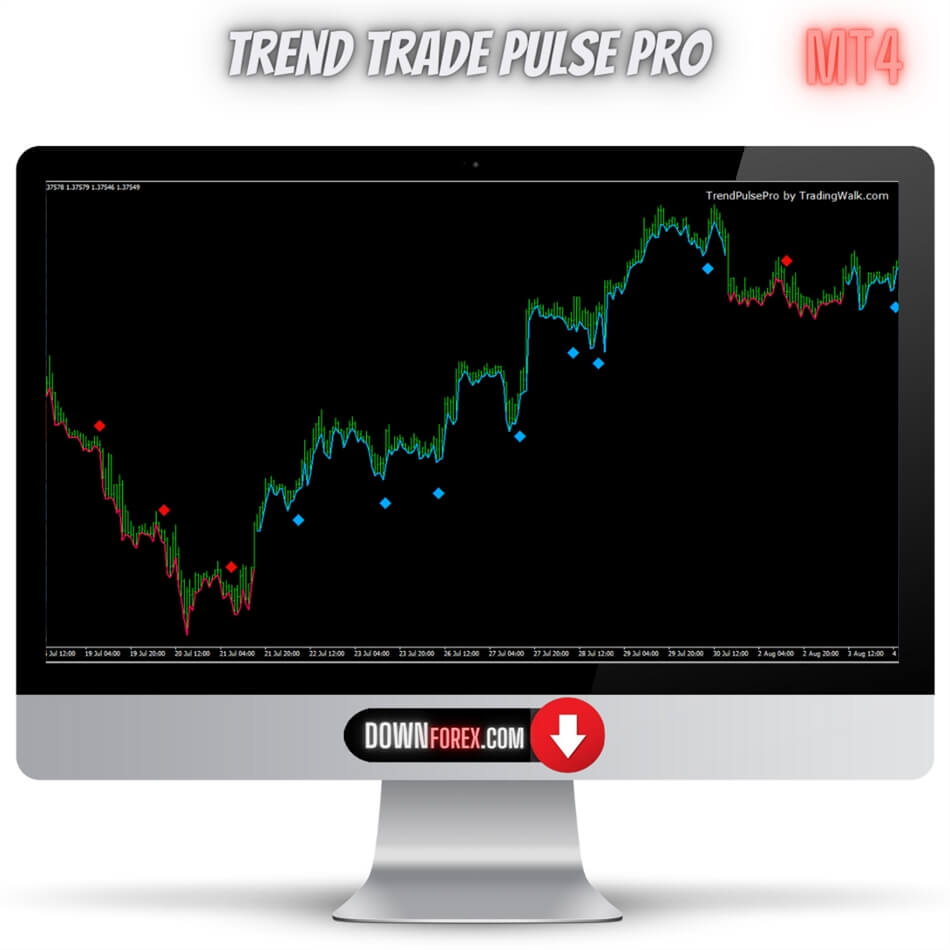 Forex Trend Pulse Pro MT4