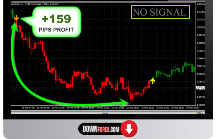 Forex Trend Rider MT4