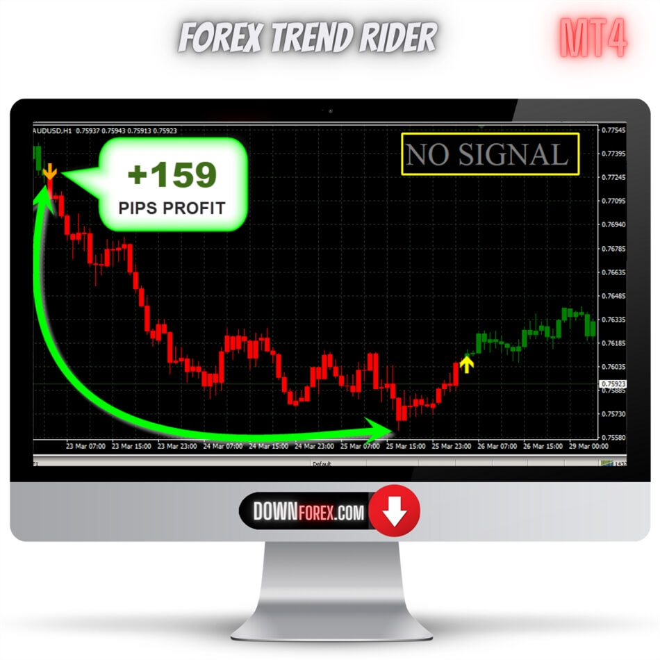 Forex Trend Rider MT4