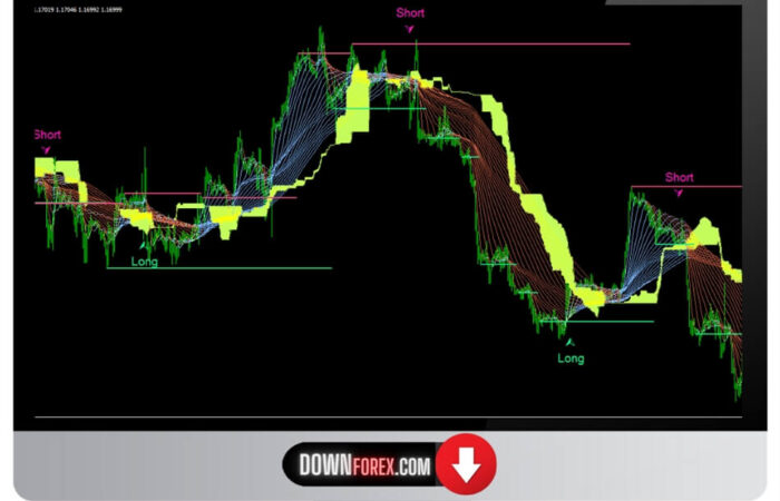Forex Trexper indicator MT4