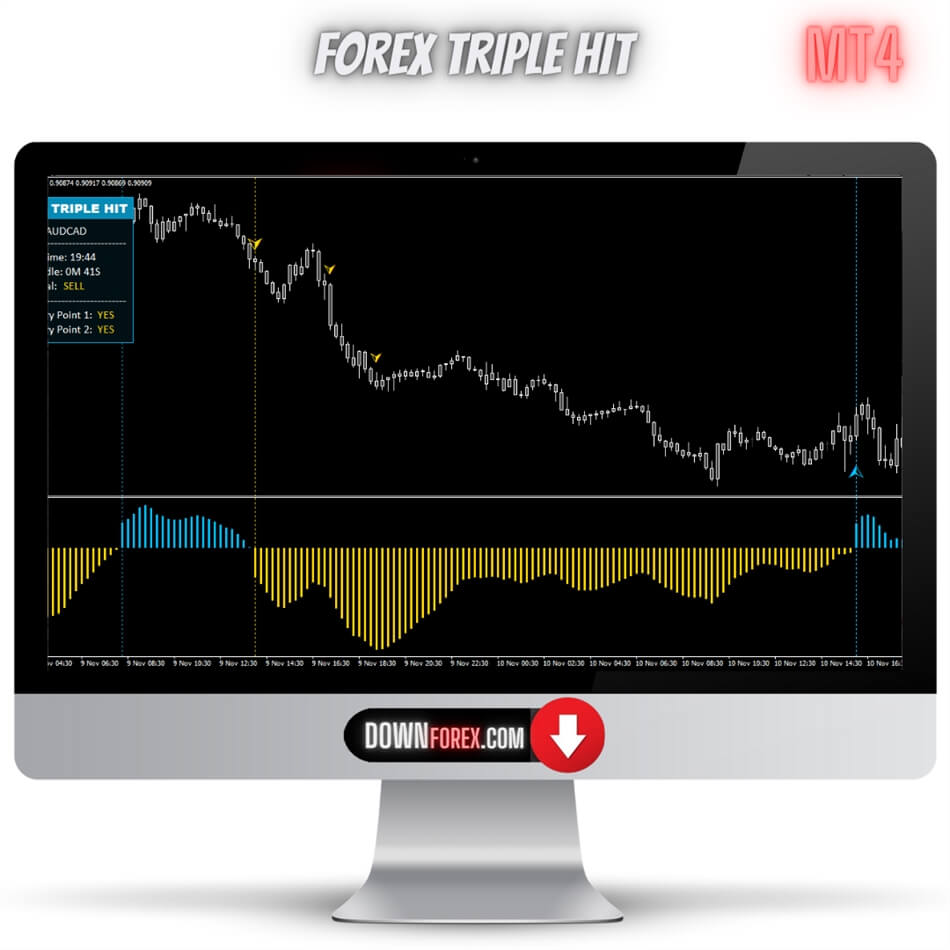 Forex Triple Hit MT4