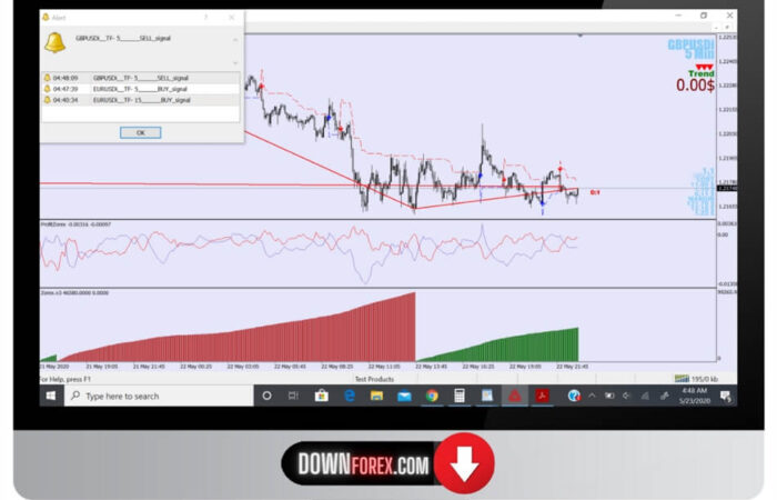 Forex Two filter indicators MT4