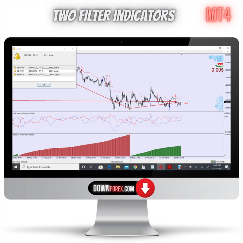 Forex Two filter indicators MT4