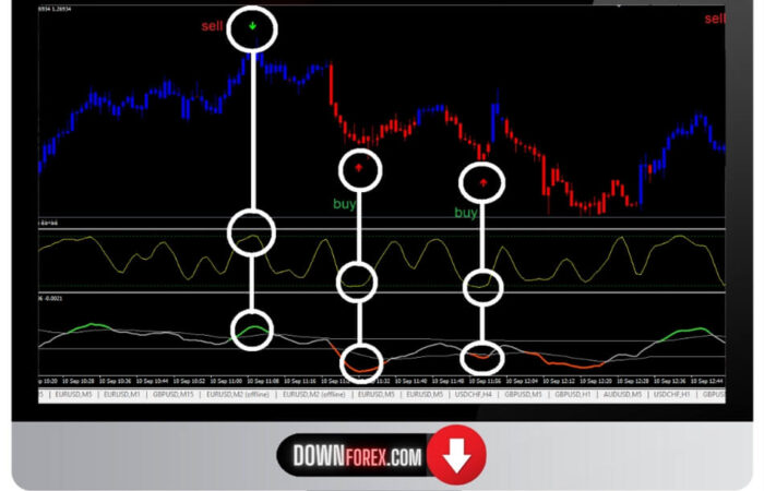 Forex Ultimate Tools MT4