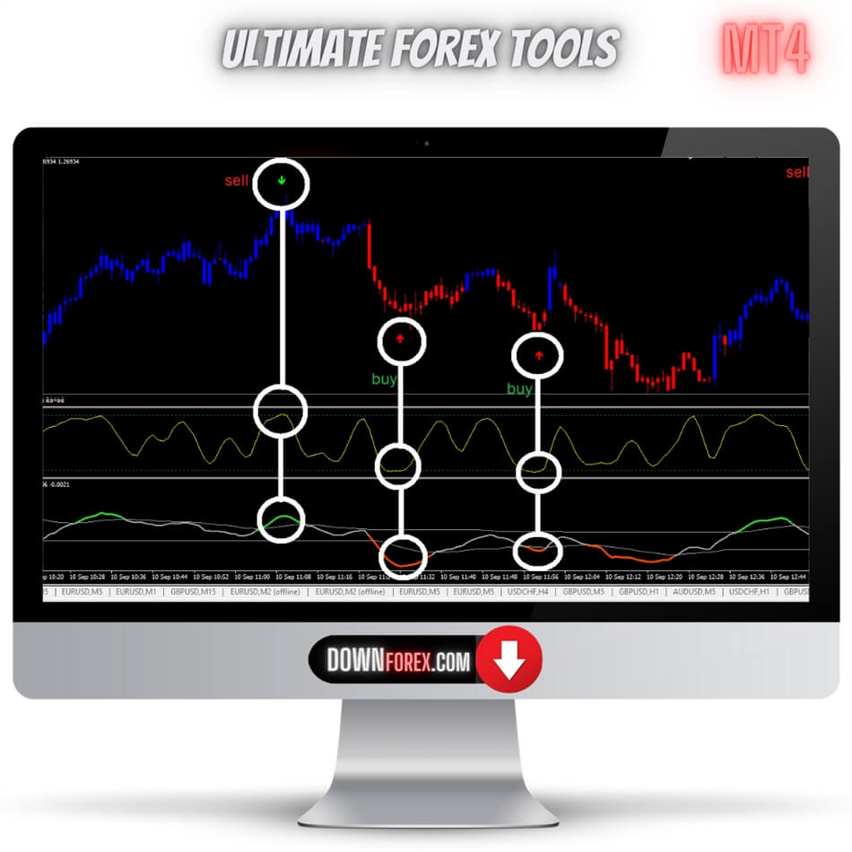 Forex Ultimate Tools MT4