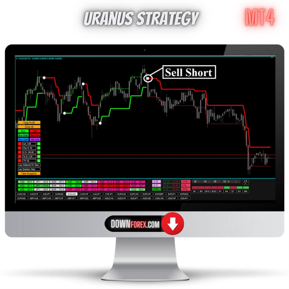 Forex Uranus Strategy MT4
