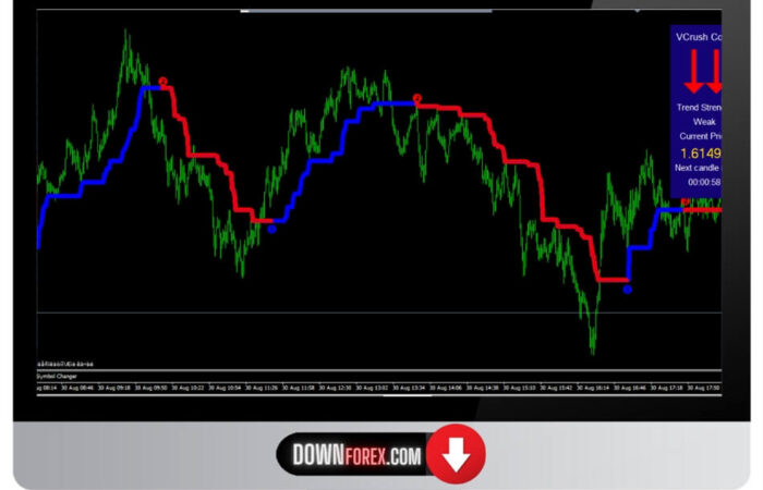 Forex VCrush Code MT4