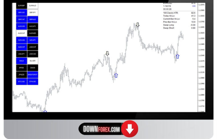 Forex Viper Scanner MT4