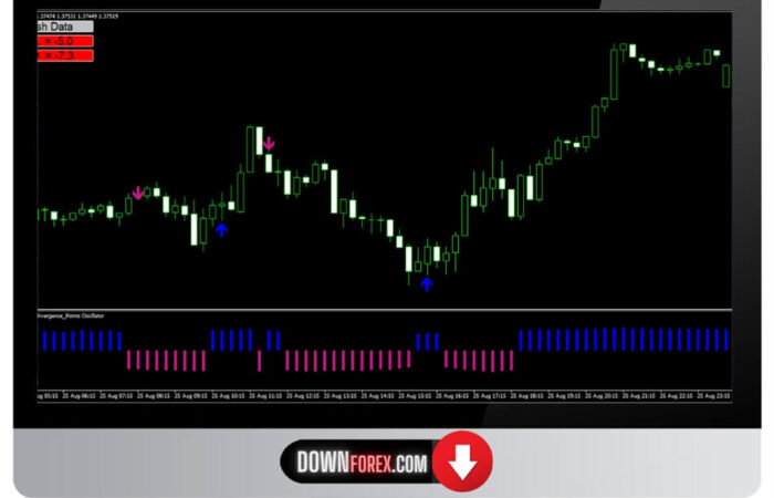 Forex Volume Extreme MT4