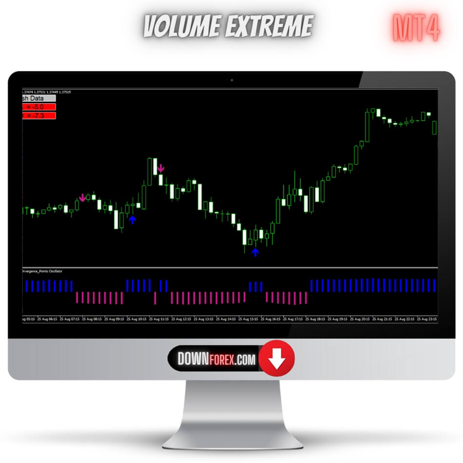 Forex Volume Extreme MT4