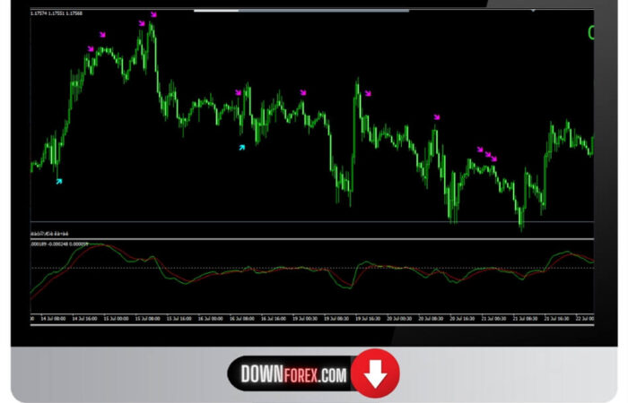 Forex YMS Scalper MT4